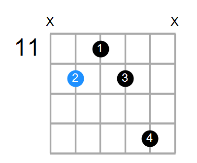 A7 Chord